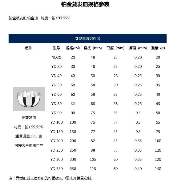 鉑金蒸發皿的規格表參數詳情